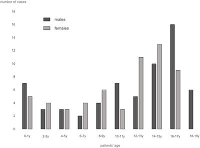 Thromboembolic complications in children with COVID-19 and MIS-C: A narrative review